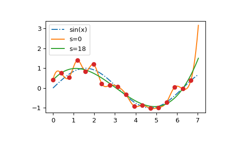 ../../_images/smoothing_splines-2.png