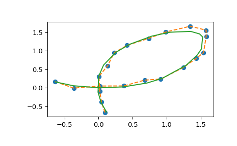 ../../_images/smoothing_splines-3.png