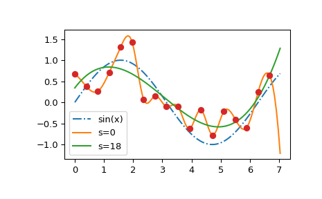 ../../_images/smoothing_splines-4.png