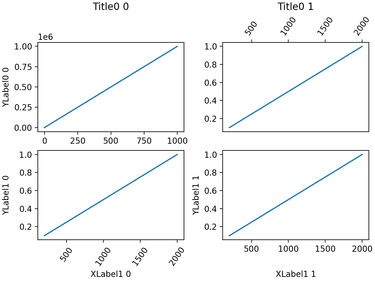 Align labels and titles — Matplotlib 3.10.1 documentation