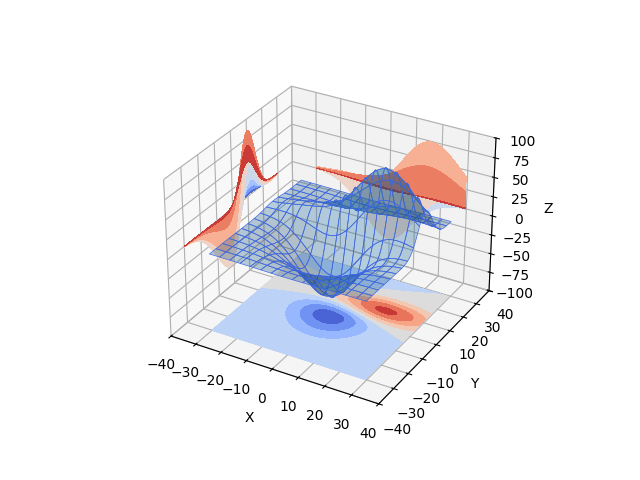 ../../_images/sphx_glr_contourf3d_2_001.png