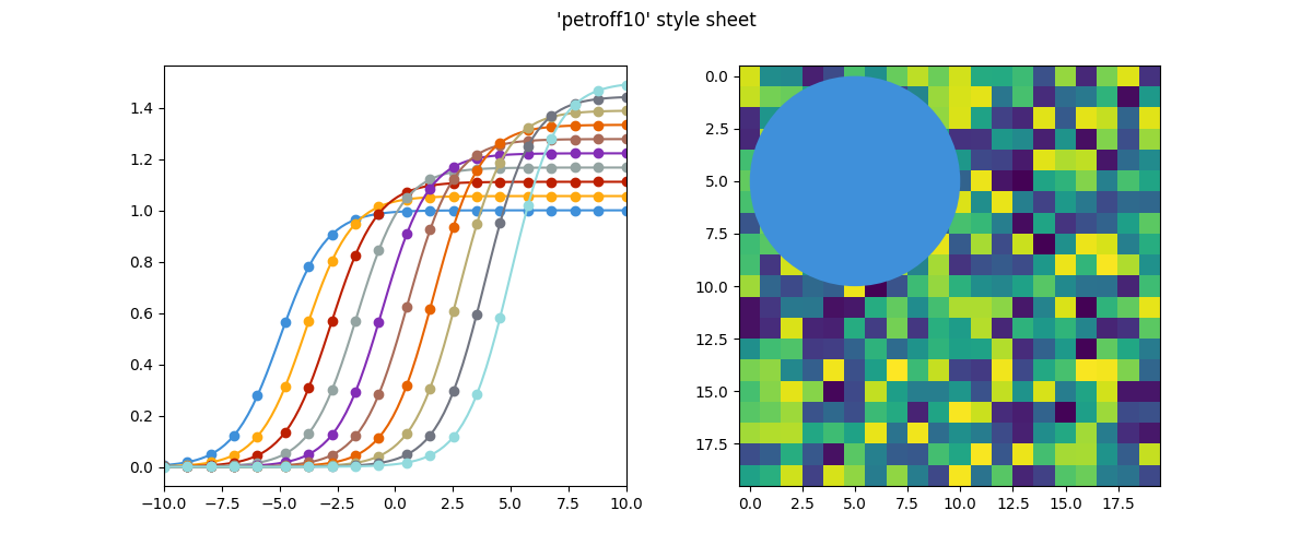 'petroff10' style sheet