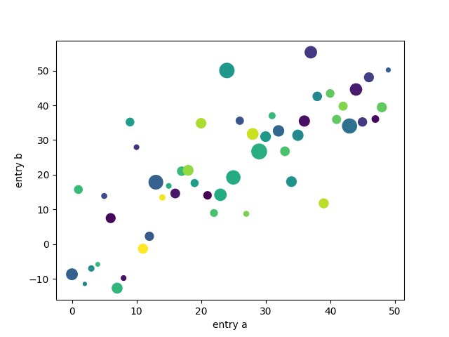 pyplot