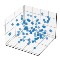 scatter3d simple