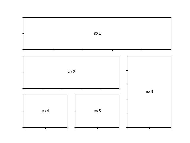 subplot2grid