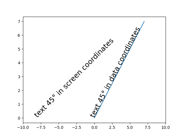 ../../_images/sphx_glr_text_rotation_relative_to_line_001.png
