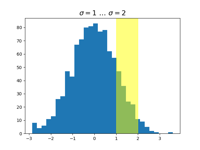 $\sigma=1 \/ \dots \/ \sigma=2$