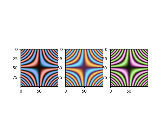 Example figures using
