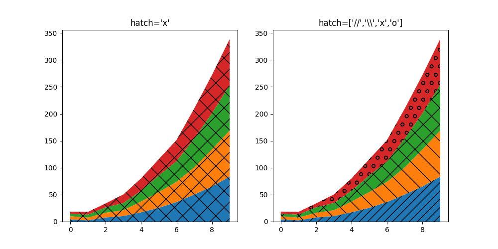 Two charts, identified as ax1 and ax2, showing