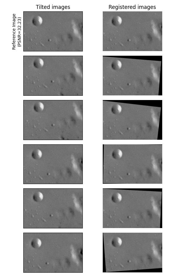 Tilted images, Registered images