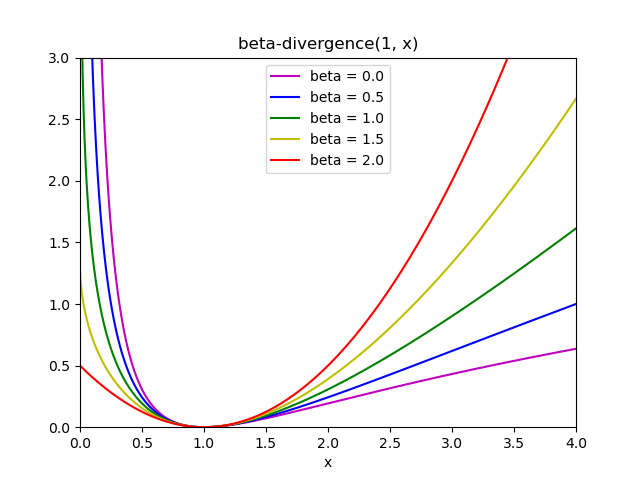 ../_images/beta_divergence.png