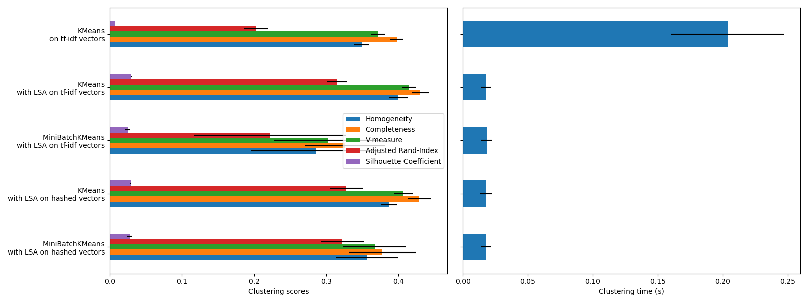 plot document clustering