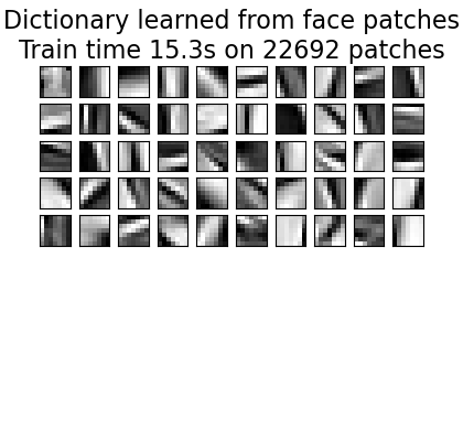 Dictionary learned from face patches Train time 15.3s on 22692 patches