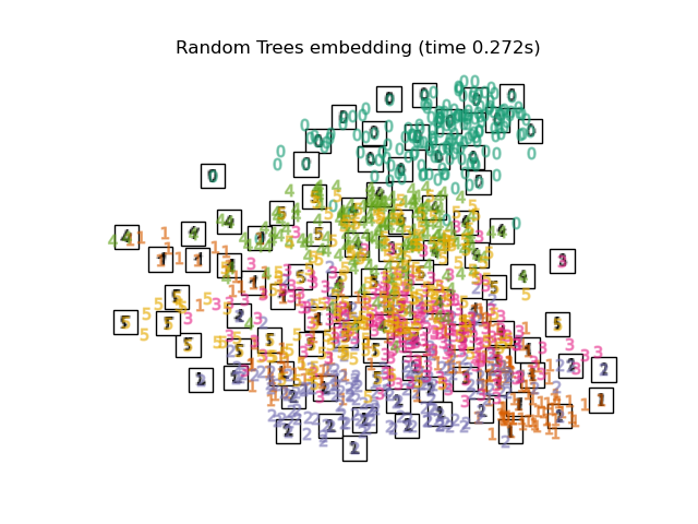 Random Trees embedding (time 0.272s)