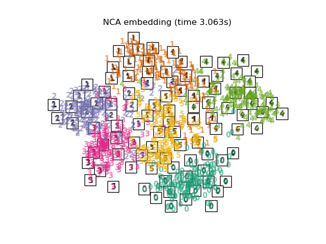 NCA embedding (time 3.063s)