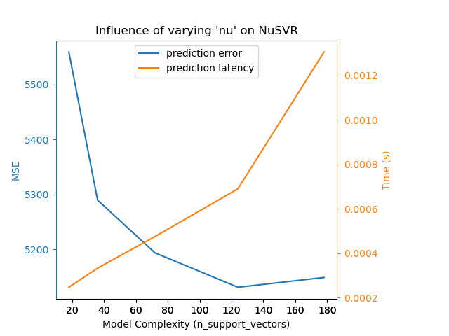 nusvr_model_complexity