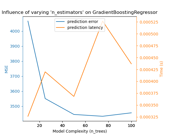 gbt_model_complexity