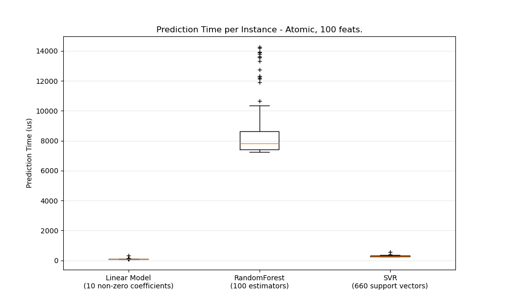 atomic_prediction_latency