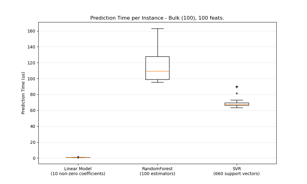 bulk_prediction_latency