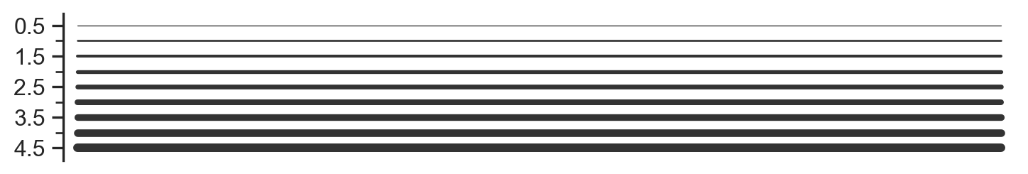 ../_images/properties_33_0.png