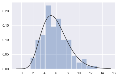 ../_images/distributions_24_0.png