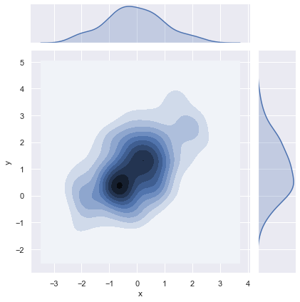 ../_images/distributions_32_0.png