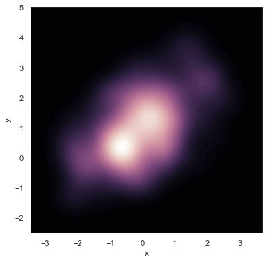 ../_images/distributions_36_0.png