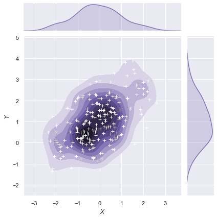 ../_images/distributions_38_0.png