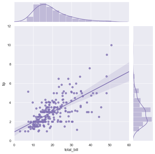 ../_images/regression_marginals.png