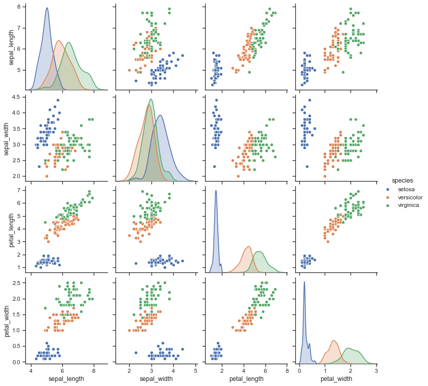 ../_images/scatterplot_matrix.png