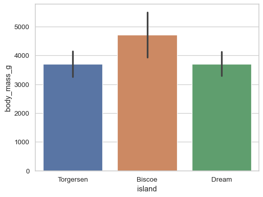 ../_images/barplot_5_0.png