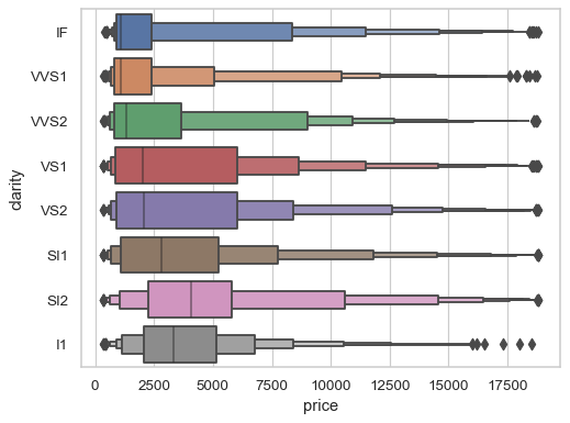 ../_images/boxenplot_4_0.png