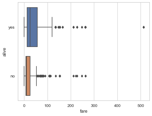 ../_images/boxplot_7_0.png