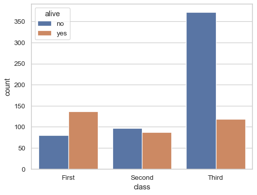 ../_images/countplot_4_0.png
