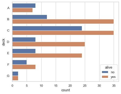 ../_images/countplot_6_0.png