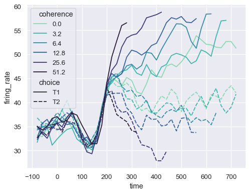 ../_images/lineplot_37_0.png