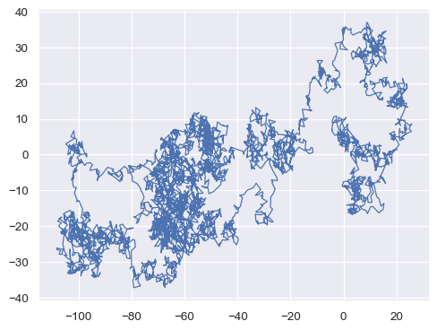 ../_images/lineplot_43_0.png
