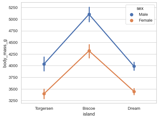 ../_images/pointplot_3_0.png