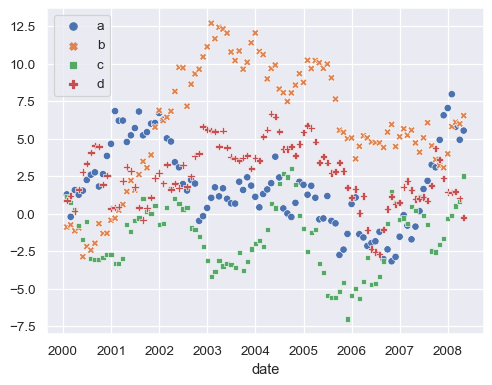 ../_images/scatterplot_27_0.png