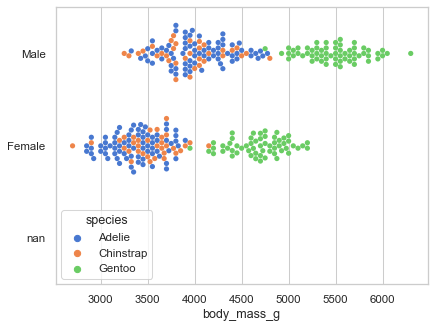 ../_images/scatterplot_categorical.png