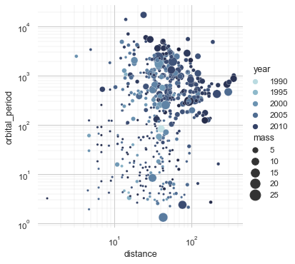 ../_images/scatterplot_sizes.png