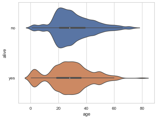 ../_images/violinplot_11_0.png
