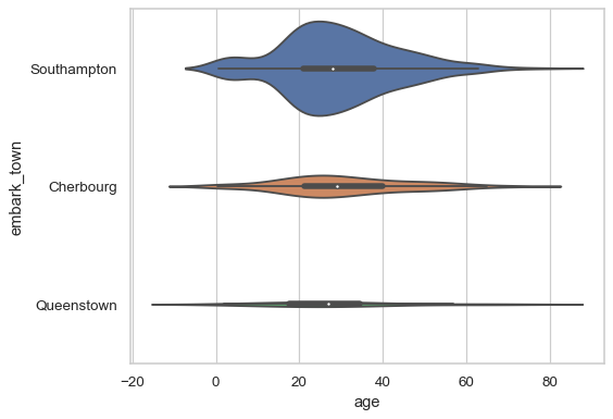 ../_images/violinplot_15_0.png