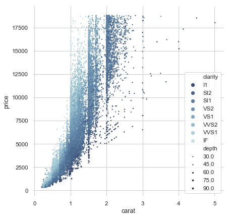 ../_images/different_scatter_variables.png