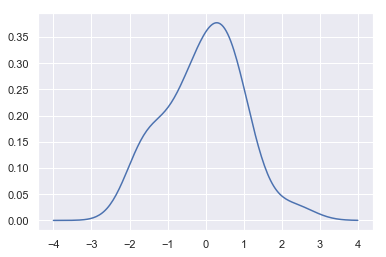 ../_images/distributions_16_0.png