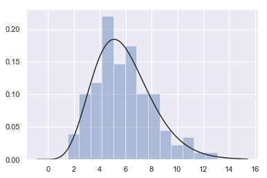 ../_images/distributions_24_0.png