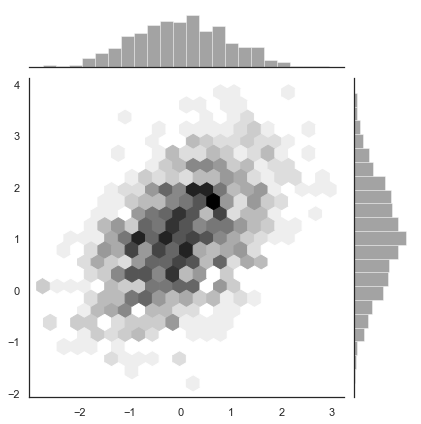 ../_images/distributions_30_0.png