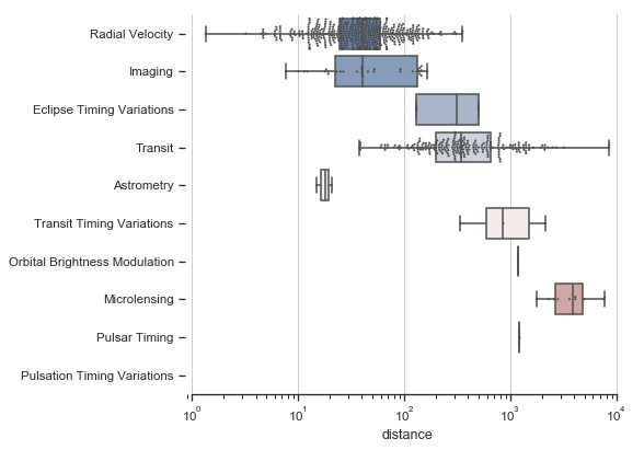 ../_images/horizontal_boxplot.png