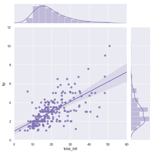 ../_images/regression_marginals.png