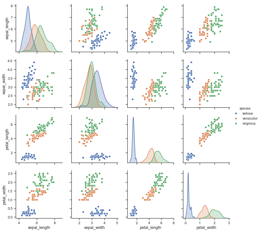 ../_images/scatterplot_matrix.png